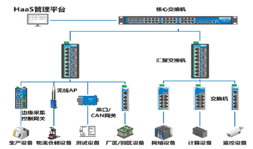 江西九江某SMT工厂